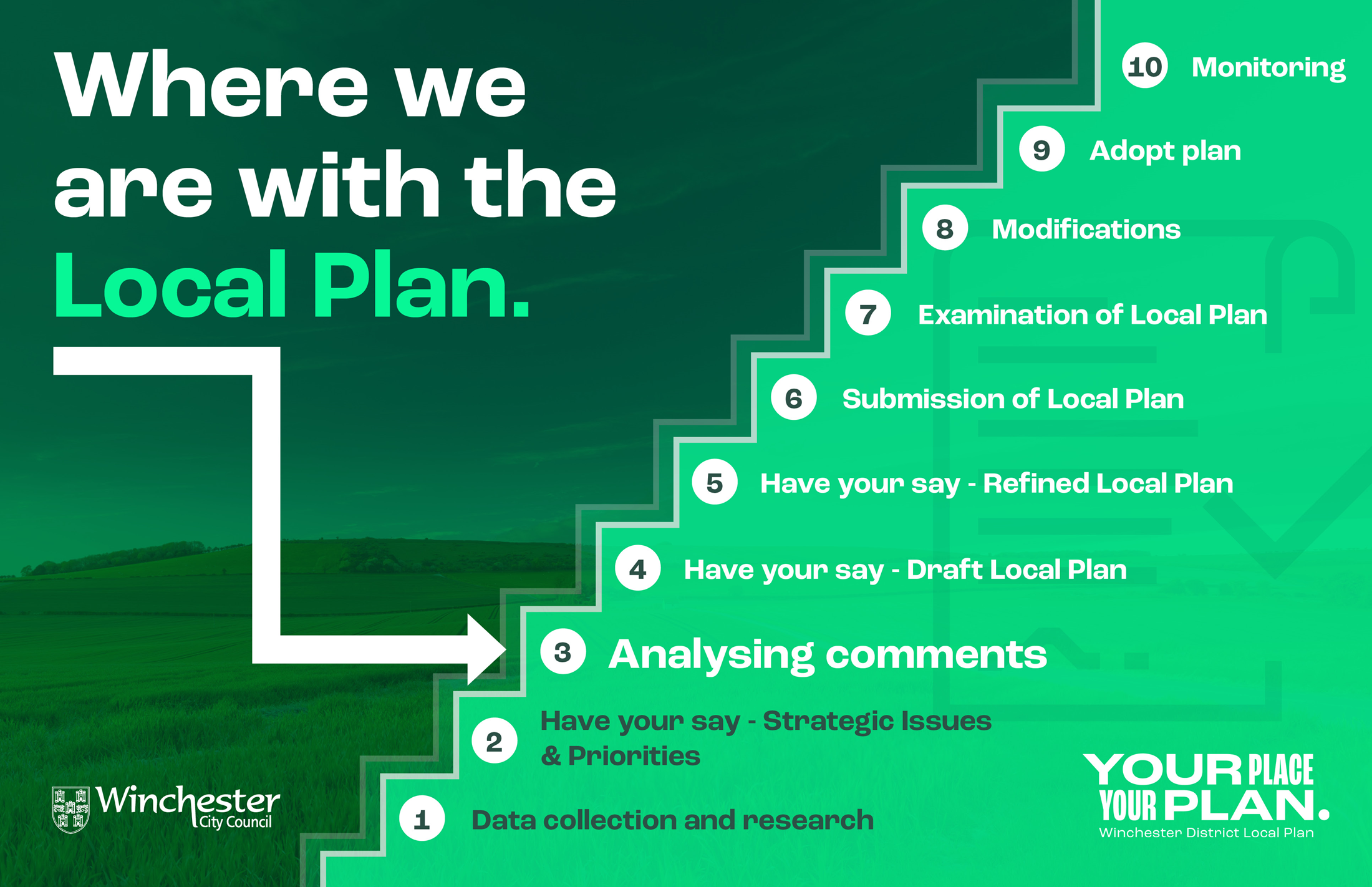 Local Plan staircase graphic